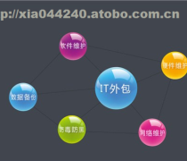 新鄉IT技術服務產品庫——專業軟件外包服務詳解