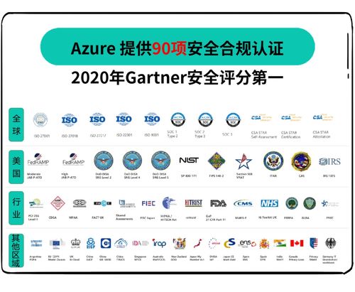 微軟賦能全球商業 云端揚帆，引領軟件銷售新浪潮