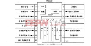 基于TC9153P的電子音量控制集成電路設(shè)計解析